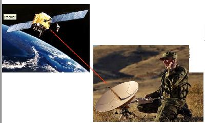 卫星通信